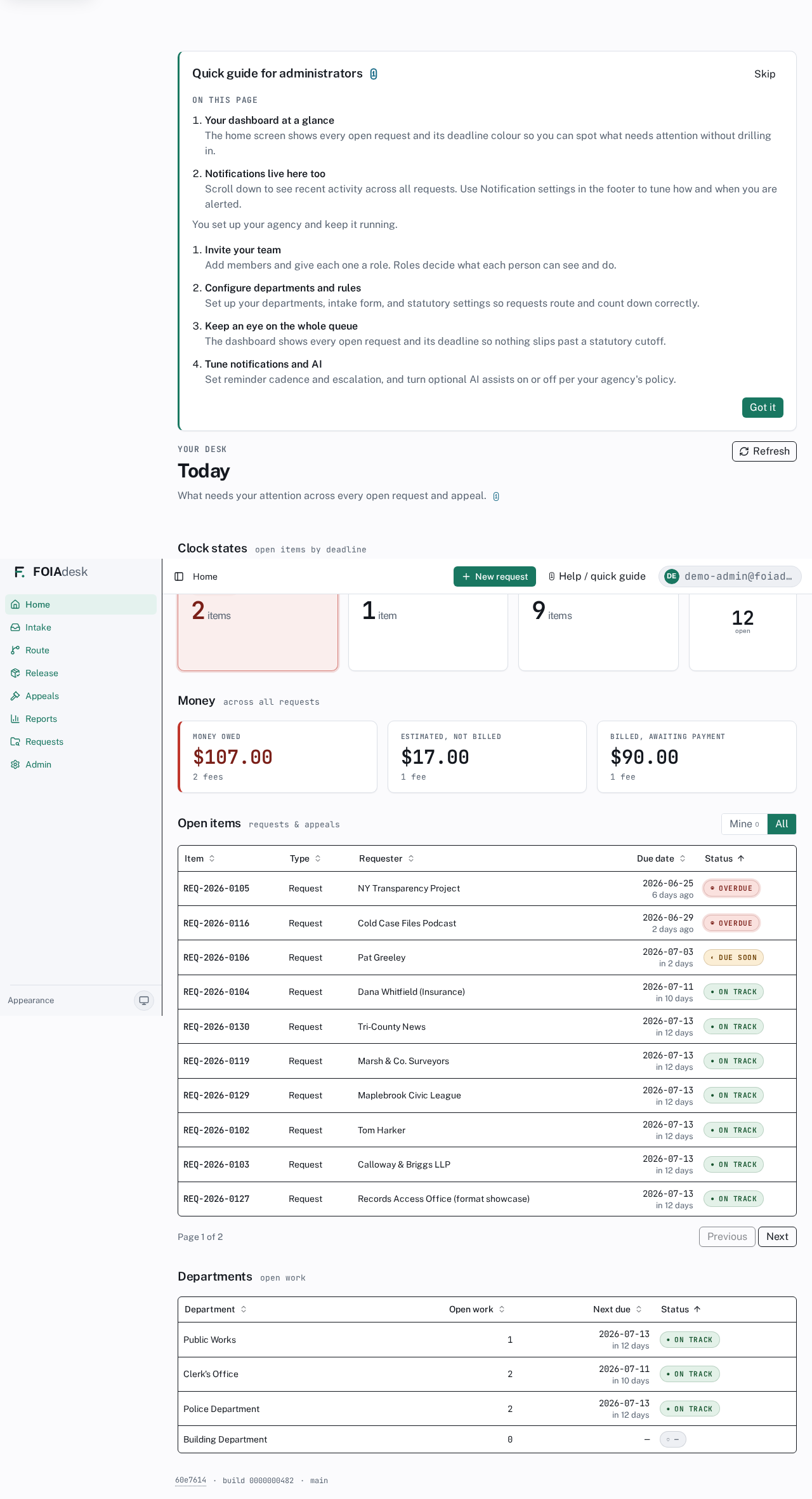 The administrator dashboard: clock-state summary, open items across the agency, and per-department workload.