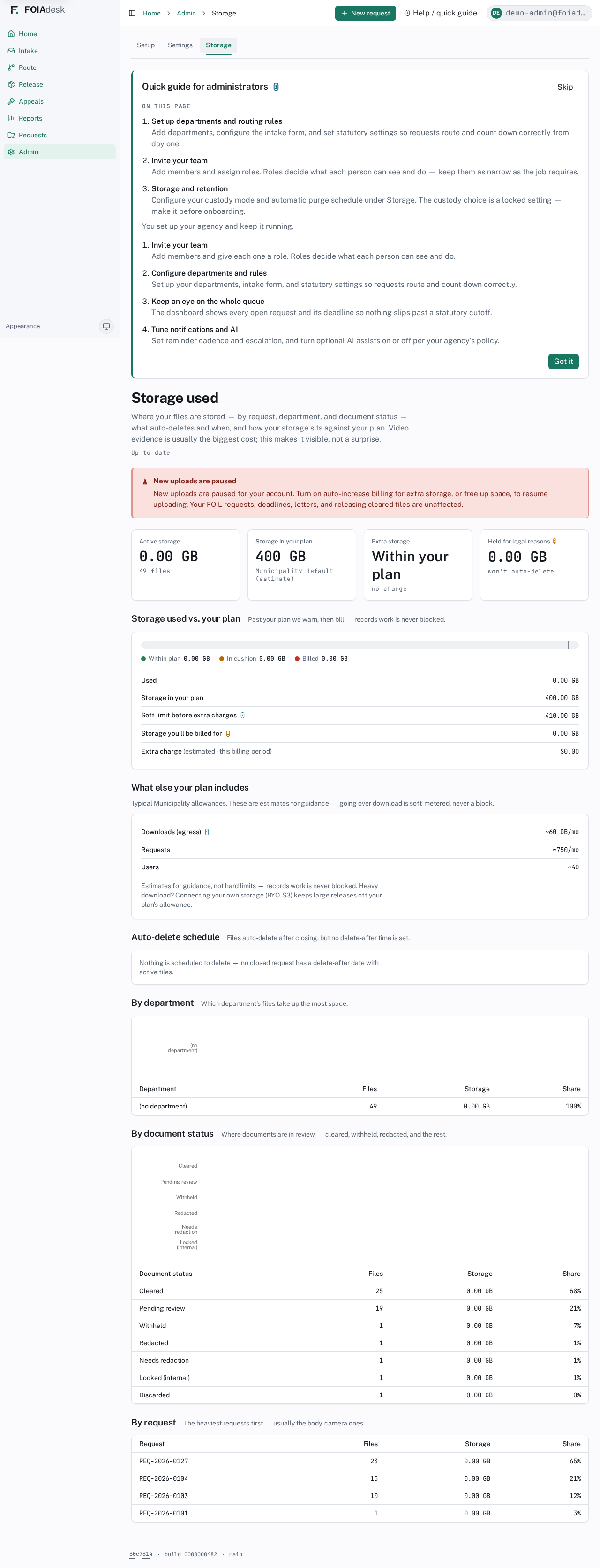 The Storage tab: storage used against your plan, broken down by department, document status, and request.