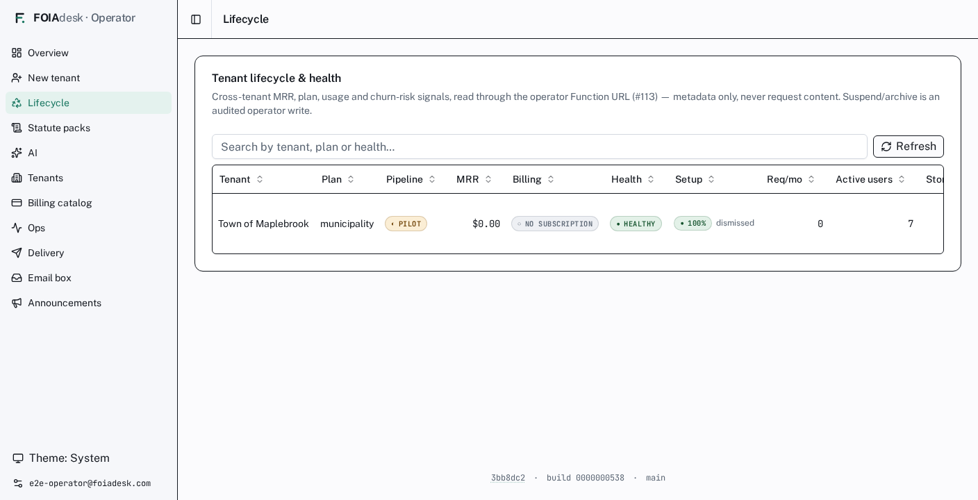 Lifecycle: tenant MRR, plan, usage, and churn-risk health in one roster.