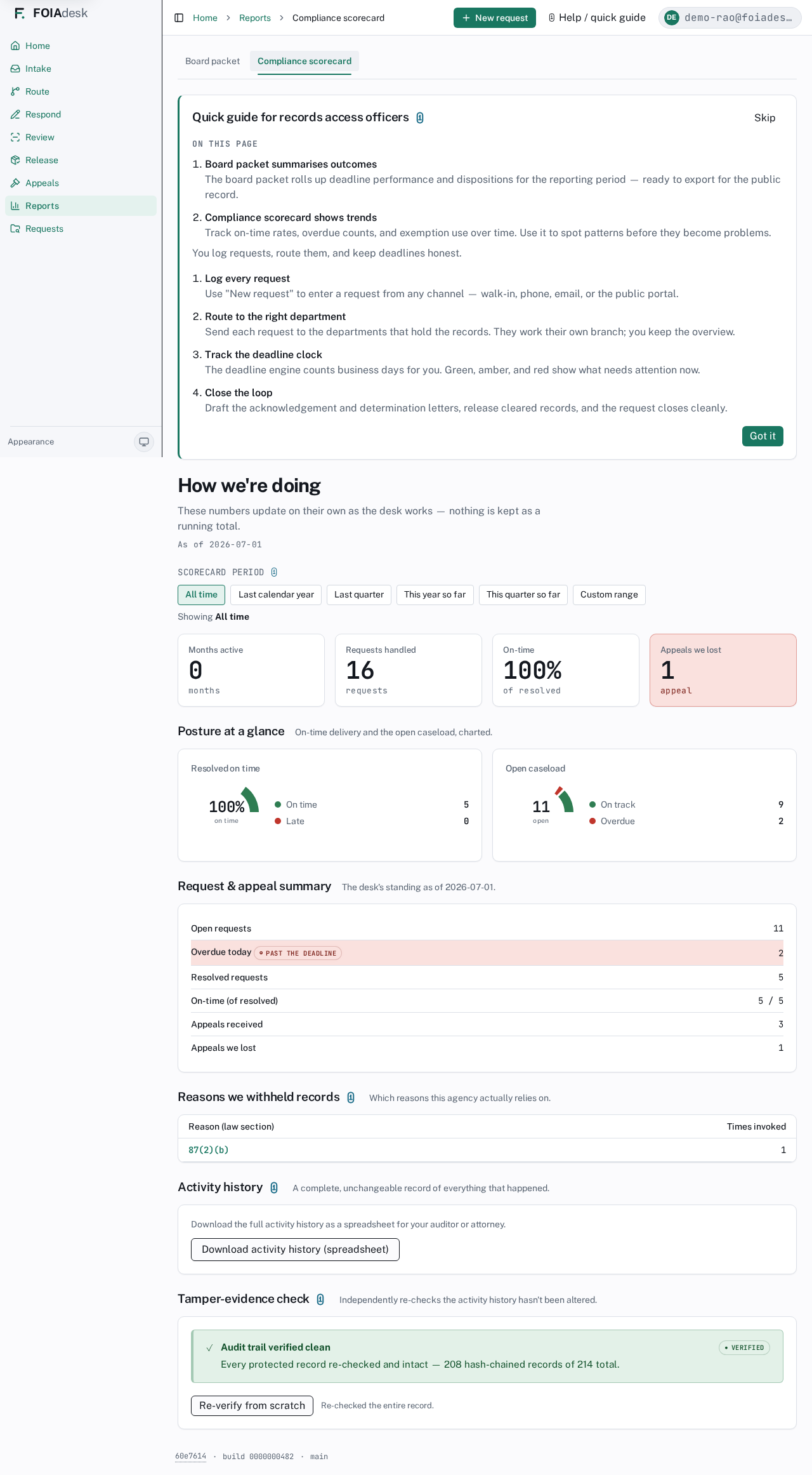 The Compliance scorecard: on-time rates, overdue counts, open and resolved request totals, withholding reasons, and a downloadable activity history.