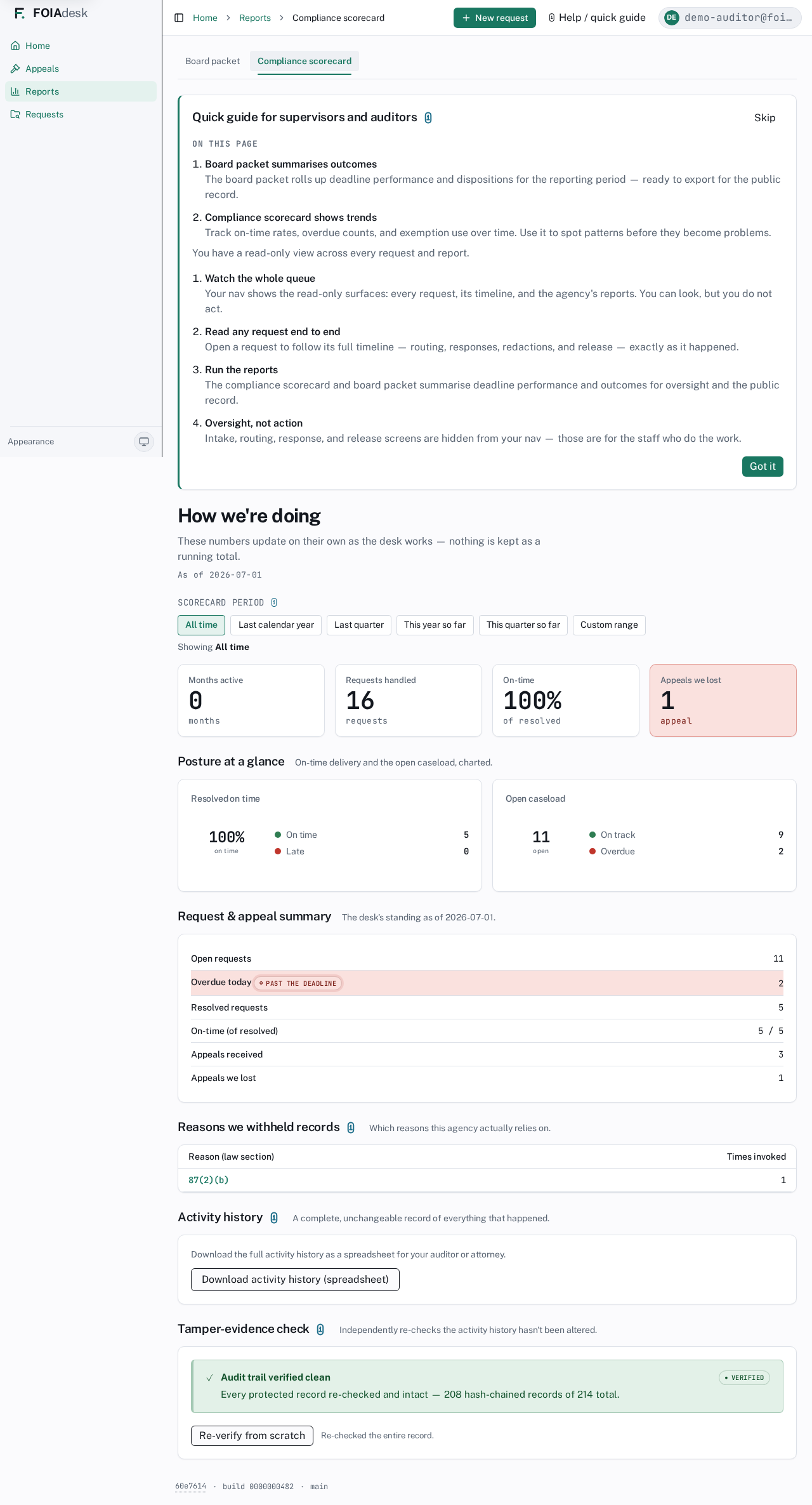 The Tamper-evidence check on the compliance scorecard: a clean pass shows 