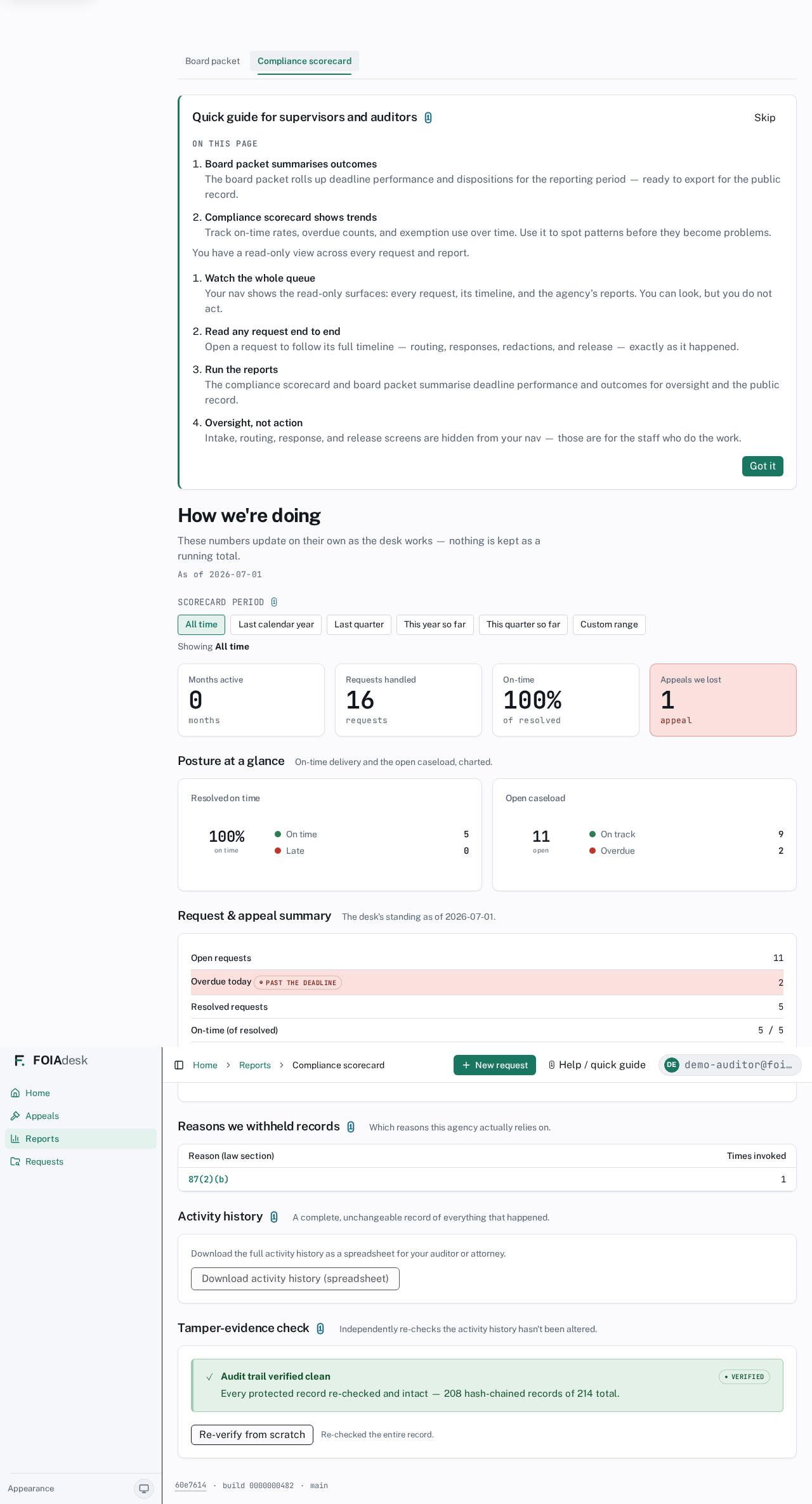The compliance scorecard's Activity history export and Tamper-evidence check: download the full record as a spreadsheet, then verify the hash chain re-checks clean.